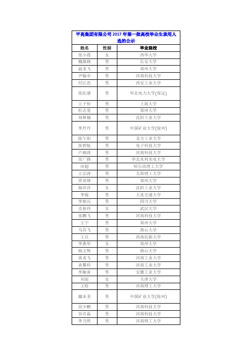 平高集团有限公司2017年第一批高校毕业生录用人选的公示