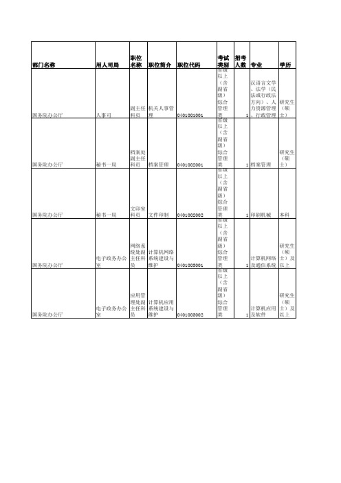 2009中央机关及其直属机构公务员招考职位表