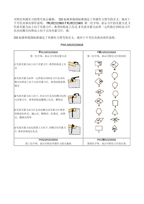 可转位外圆车刀的型号表示摘要
