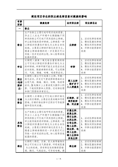 建设项目存在的职业病危害因素对健康的影响