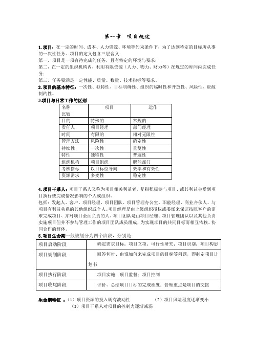 项目管理期末复习知识点汇总