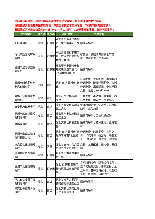 新版河北省吊顶龙骨工商企业公司商家名录名单联系方式大全40家