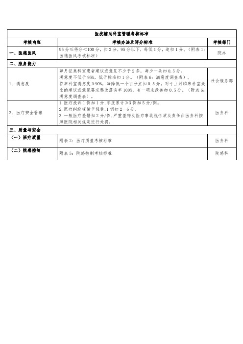 医技辅助科室管理考核标准