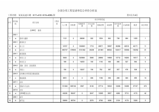 高速公路分部分项工程量清单综合单价分析表.pdf