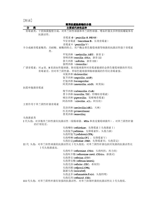 常用抗感染药物分类