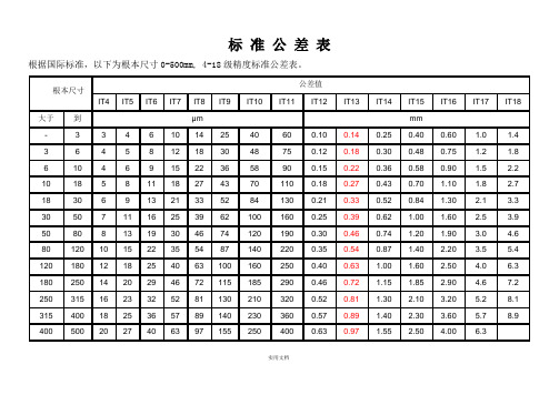 机加工标准公差表