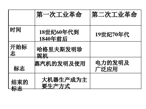 两次工业革命比较