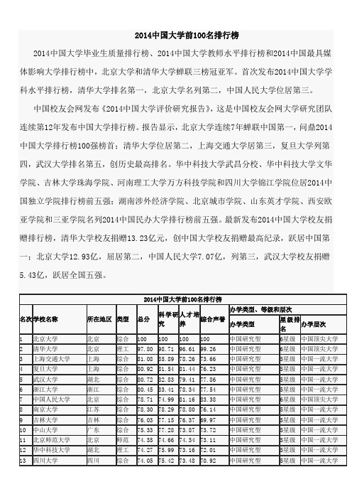 最新2014中国大学前100名排行榜 名牌大学综合实力排行榜