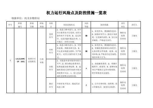 权力运行风险点及防控措施一览表