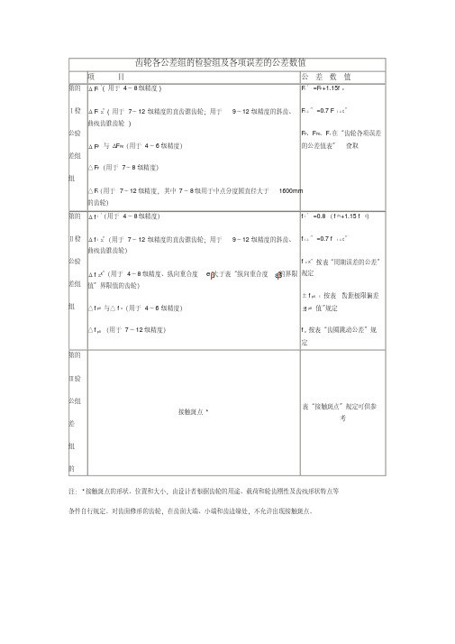 齿轮各公差组的检验组及各项误差的公差数值(精)