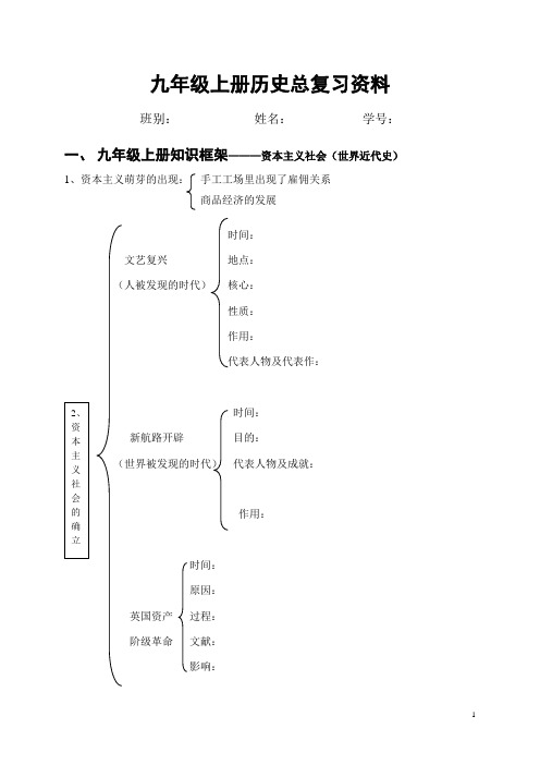 世界史知识框架