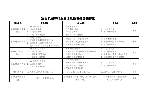 冶金机械等行业安全风险管控分级标准