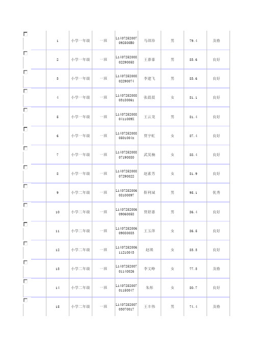 2014学生体质健康测试成绩表