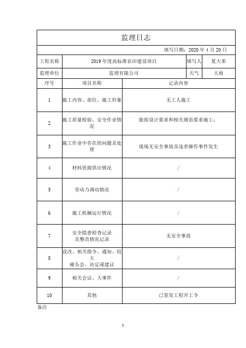 高标准农田建设项目监理日志