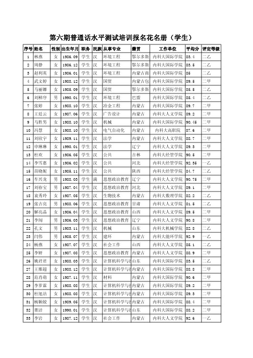 第六期普通话水平测试培训报名花名册(学生)