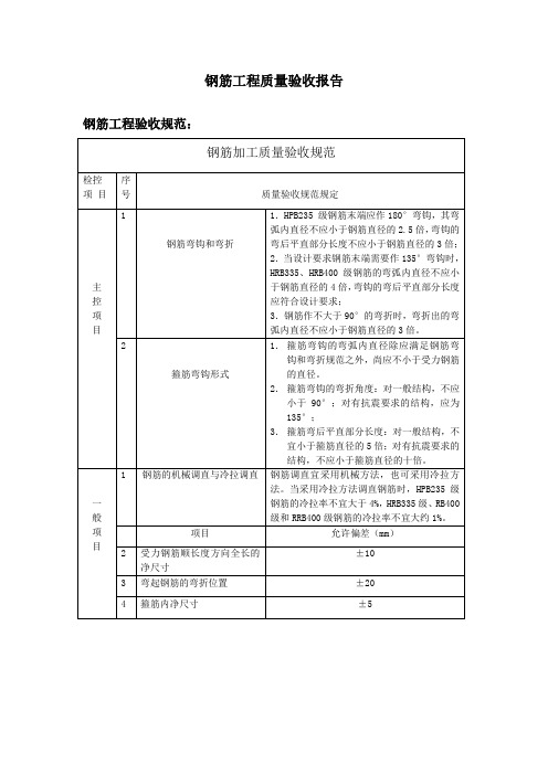 钢筋工程质量验收报告