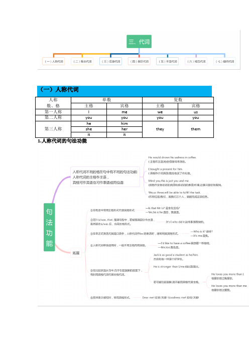 高中英语基础语法思维导图点对点讲解(思维导图)—— 03代词