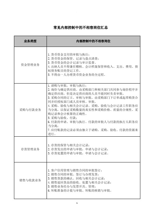 内部控制中的不相容岗位汇总