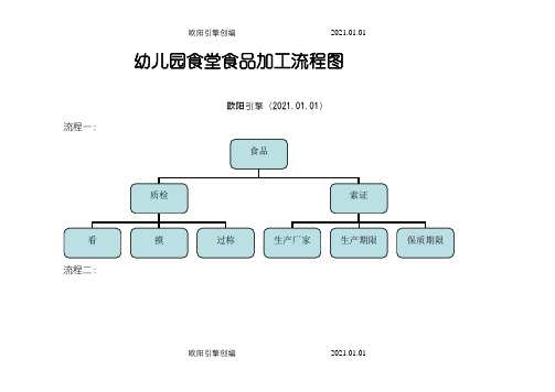 幼儿园食堂食品加工流程图之欧阳引擎创编