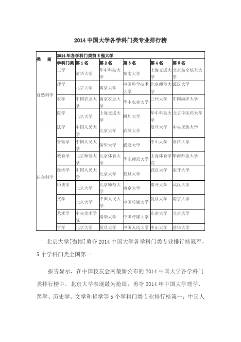 2014中国大学各学科门类专业排行榜