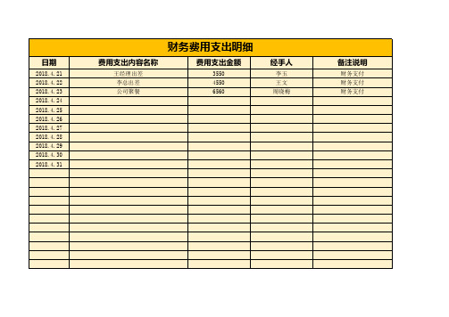 财务报表---财务费用支出明细表