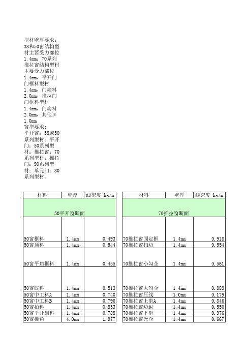 铝合金门窗造价研究分析标准表