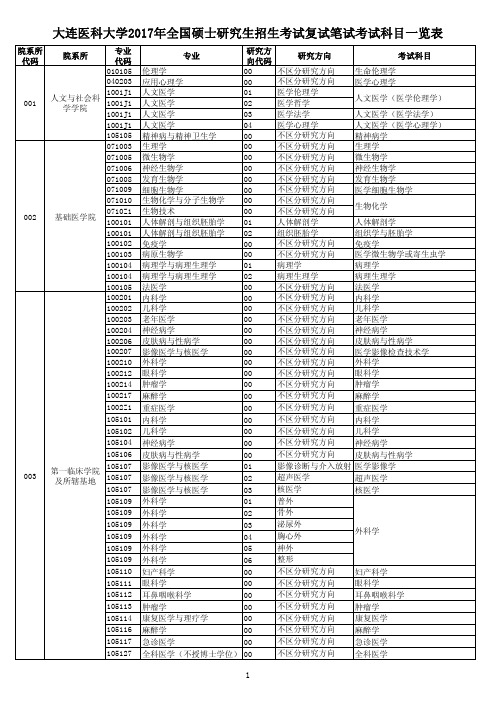 大连医科大学2017年全国硕士研究生招生考试复试笔试考试科