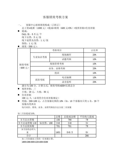 员工绩效考核方案