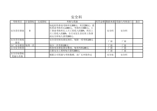 安全科绩效奖惩考核表