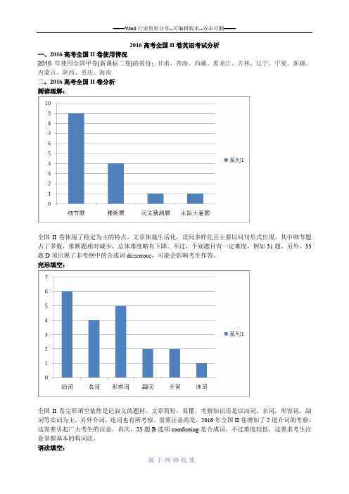 2016高考全国II卷英语考试分析