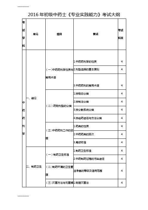 (整理)初级中药士《专业实践能力》考试大纲