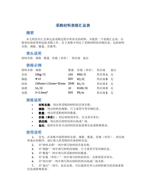 采购材料表格汇总表