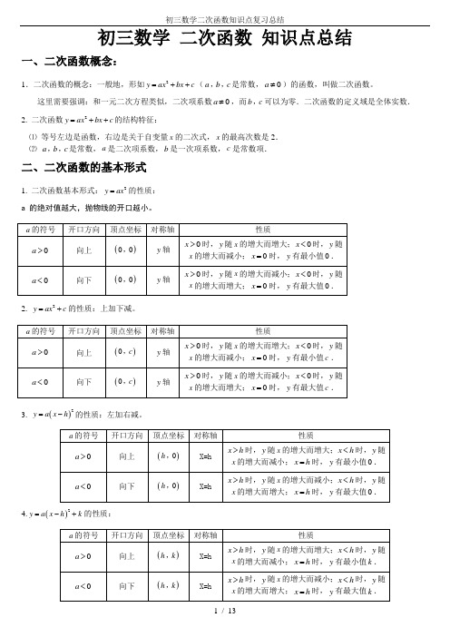 初三数学二次函数知识点复习总结