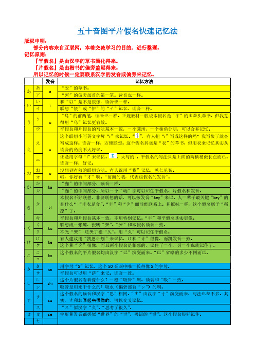 五十音图平片假名快速记忆法