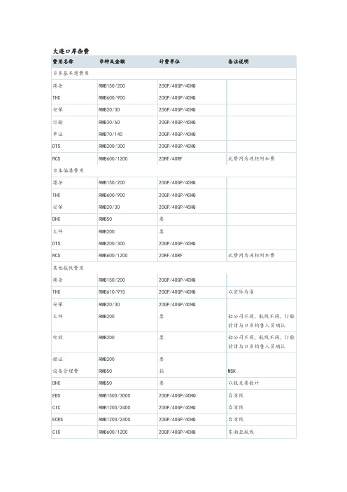 各个码头港口杂费--