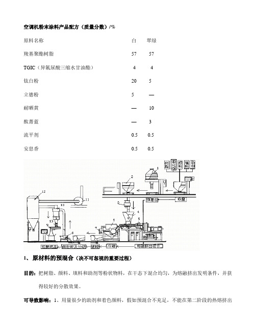 粉末涂料生产检测流程图