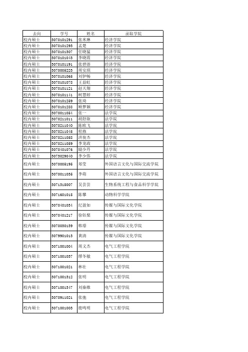 浙江大学2011年拟接收本校推荐免试研究生名单公示