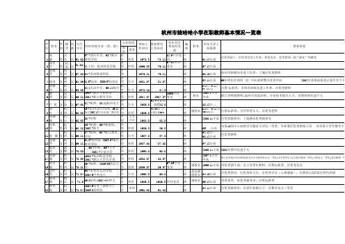 教师基本情况一览表0910