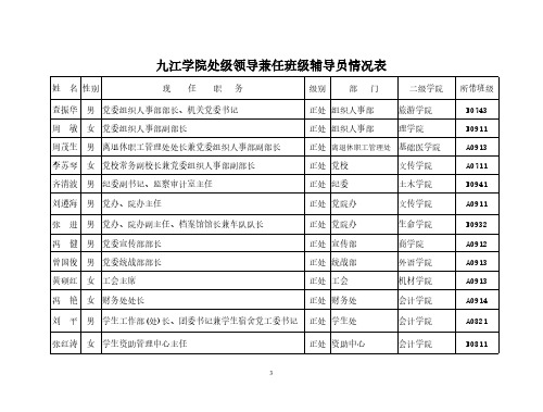 九江学院处级领导兼任班级辅导员情况表