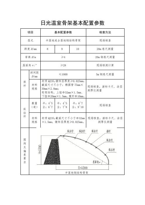 日光温室骨架基本配置参数