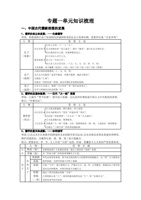 专题一单元知识梳理