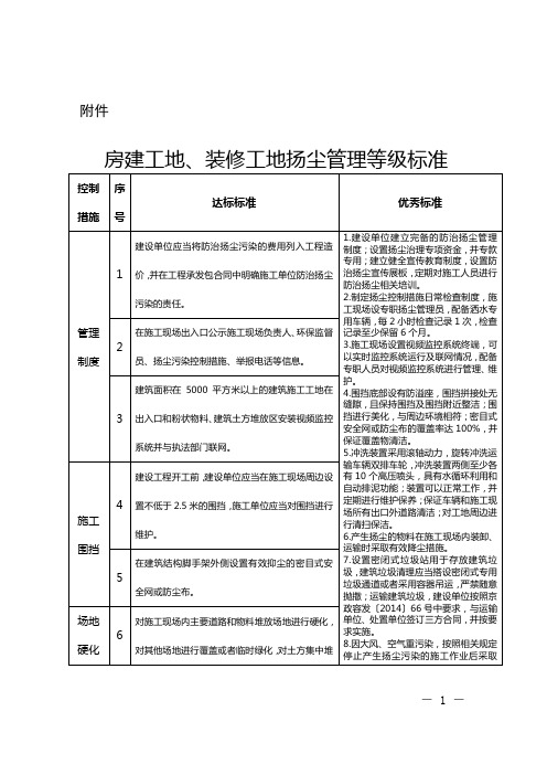 北京市环境保护局关于建设工程施工工地扬尘排污费征收有关工作的通知 京环发[2015]5号(附件)