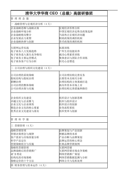 国内最新最全高管培训课程与方案-2016年