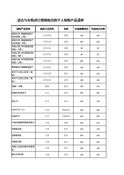 卡单产品类型(总表)