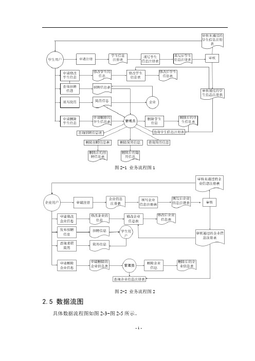 大学生就业管理信息系统的设计与实现(二)