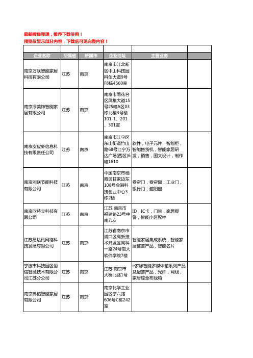 新版江苏省南京家居智能工商企业公司商家名录名单联系方式大全195家