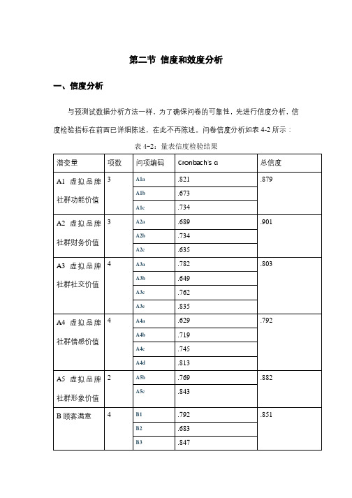 前测数据分析-- 信度和效度分析