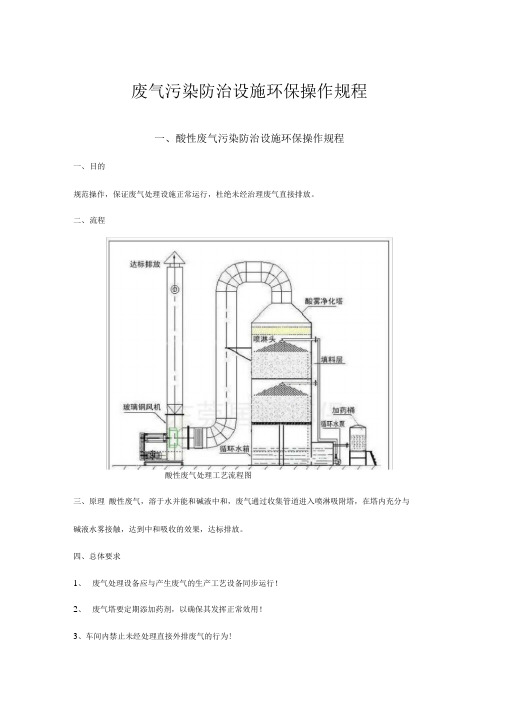 常见的废气污染防治设施环保操作规程