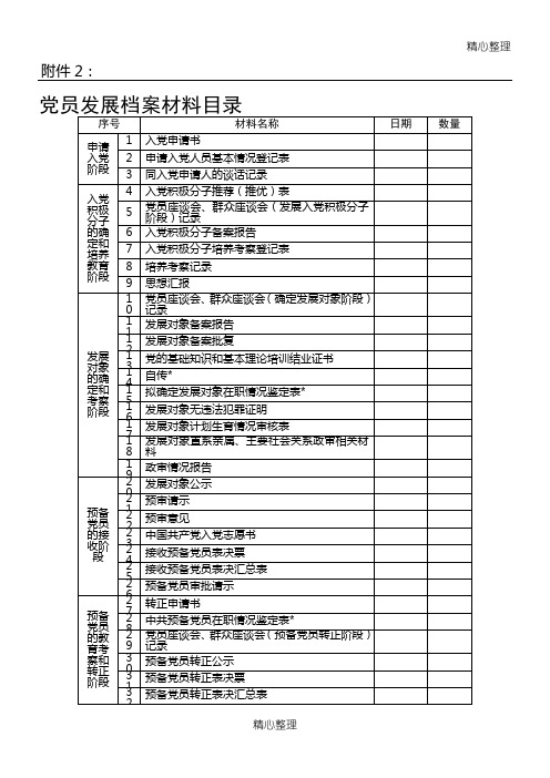 党员发展档案材料目录清单