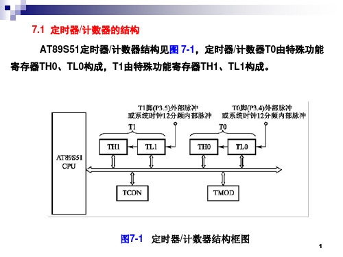 单片机原理及接口技术C51编程第7章定时器计数器课件